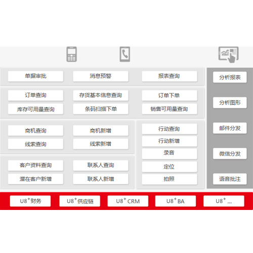 镇江用友,镇江ERP软件,镇江OA软件,用友U8+,用友U9