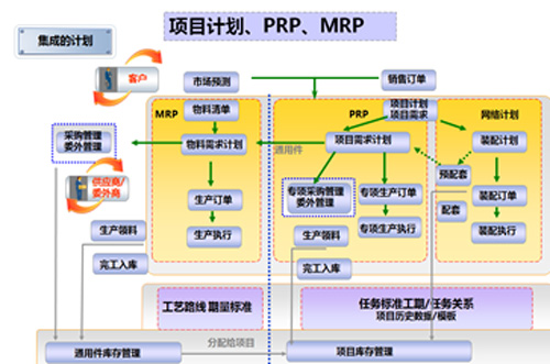 镇江用友U9项目制造：混合驱动，弯道超越