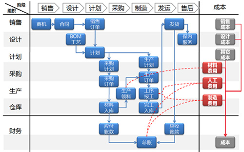 镇江用友U9项目制造：混合驱动，弯道超越