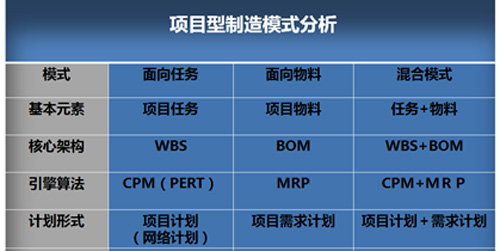 镇江用友U9项目制造：混合驱动，弯道超越