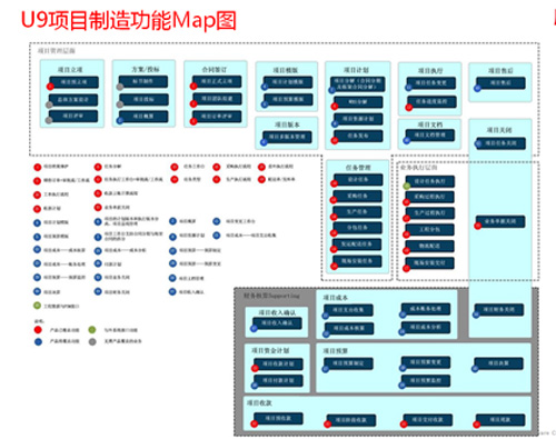 镇江用友U9项目制造：混合驱动，弯道超越