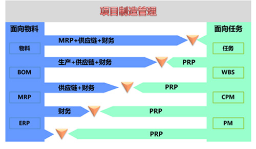 镇江用友U9项目制造：混合驱动，弯道超越