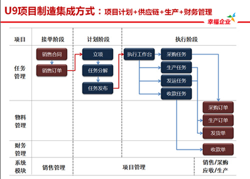 镇江用友U9项目制造：混合驱动，弯道超越