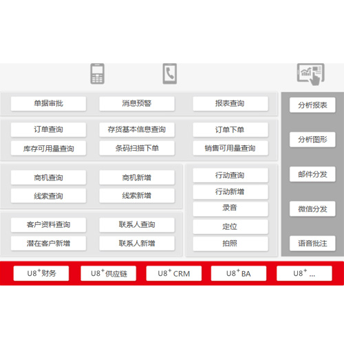 镇江ERP软件镇江用友U8+成长型企业互联网应用平台架构