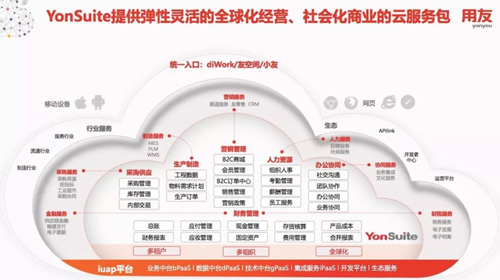 镇江用友,镇江ERP软件,镇江OA软件