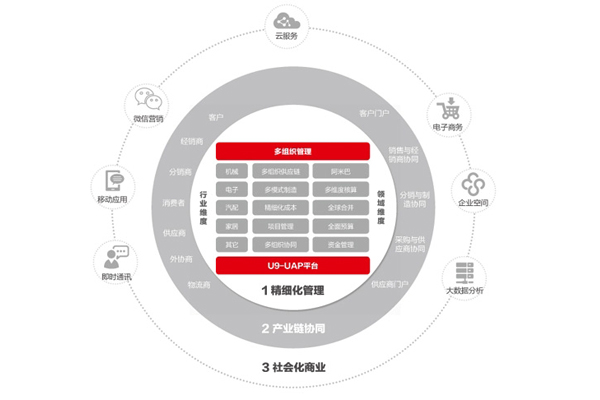 河南专业用友U8+技术