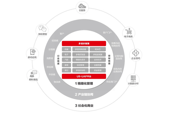 威海企业办公用友镇江开发