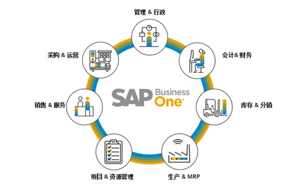 镇江企业办公镇江用友U8+软件技术