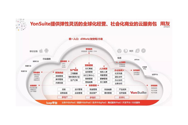 山东专业用友镇江开发