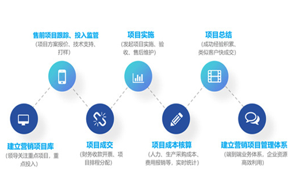 太原企业办公易科计算机科技技术