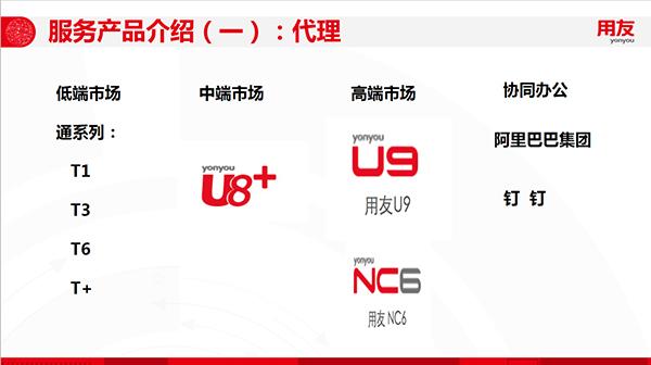北京购买用友U9开发