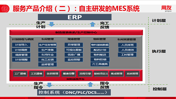 姜堰购买用友镇江开发