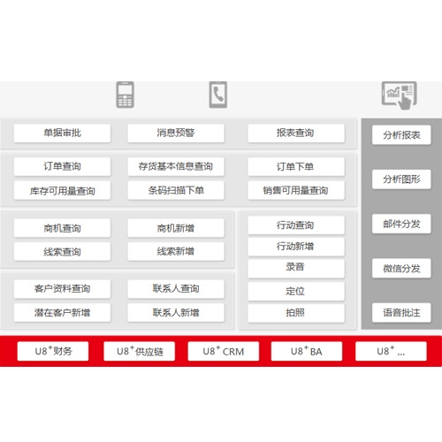 玉树镇江ERP软件 用友U8+