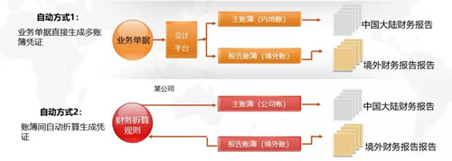 镇江ERP软件"一带一路"战略，不让财务管理拖后腿