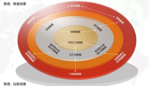 镇江ERP软件"一带一路"战略，不让财务管理拖后腿