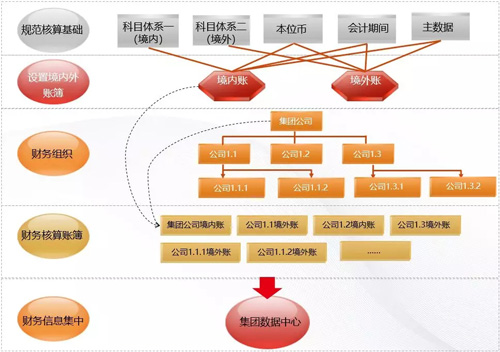 镇江ERP软件"一带一路"战略，不让财务管理拖后腿