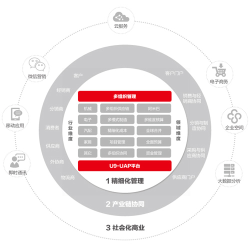 镇江ERP软件 用友U9