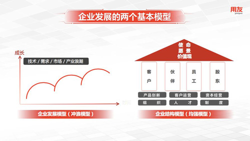 镇江用友,镇江ERP软件,镇江OA软件